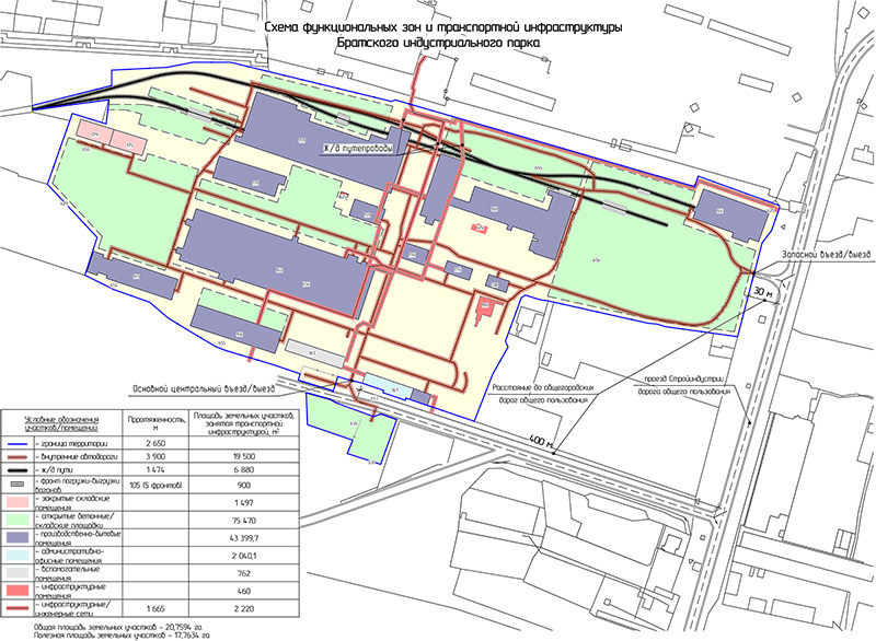 СХЕМА функциональных зон и транспортной инфраструктуры Братского индустриального парка